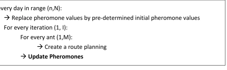 Figure 3 – General concept of our ACO routing algorithm  