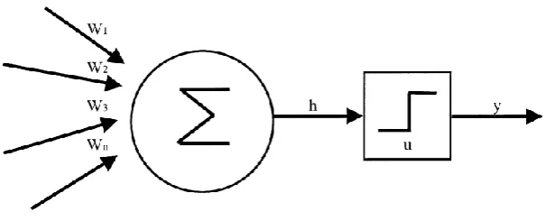 Figure 1 – An example of a neural network (Mair et al., 2000) 