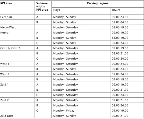 Table 1 – Parking regime times 