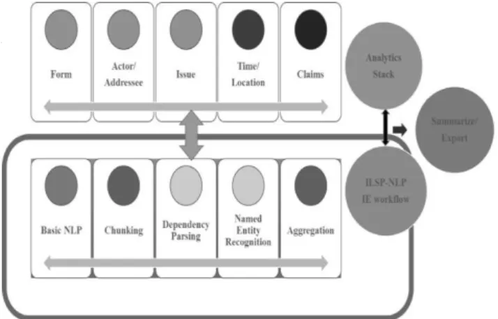 Figure 1: Data Analytics Stack 