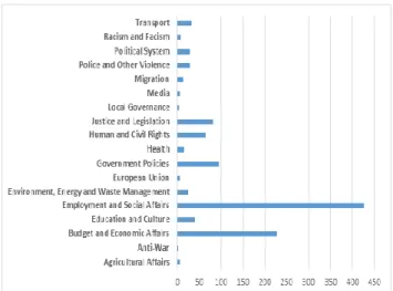 Figure 5: Issue Topic Categories 