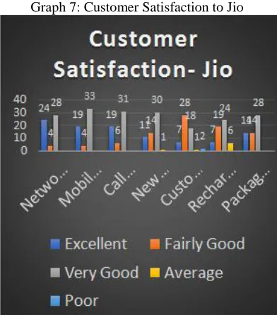 Table 2: Descriptive Analysis of Satisfaction Levels  MEAN 4.36 