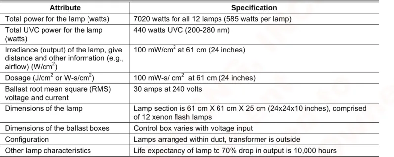 Table 2-1. Specifications of the Abracair In-Duct System 