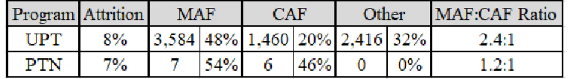 Table 1: Track Production Details by Training Approach 