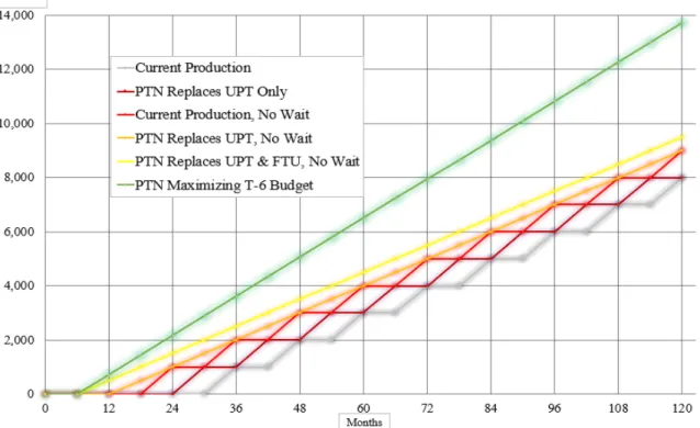 Figure 4:  Comparison of Pilot Production Optimizations 