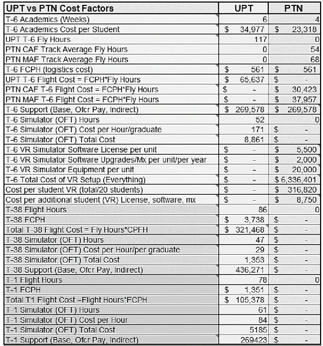 Table 3: UPT vs PTN Cost Comparison Components 