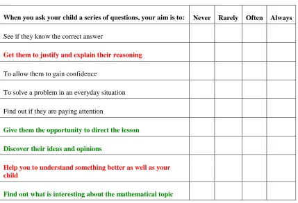 Table 3.1: Question 8, P.6, Likert Type Question in Questionnaire for Parents