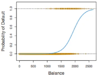 Figure 12. An example of a sigmoidal function (James et al. 2013). 