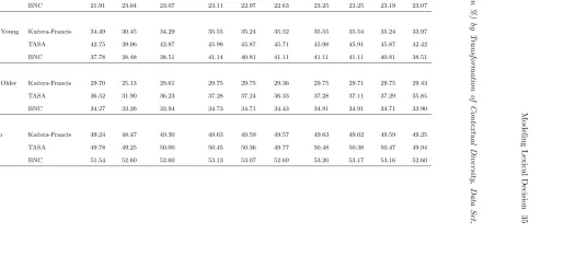 and CorpusVariance Accounted for (Table 4
