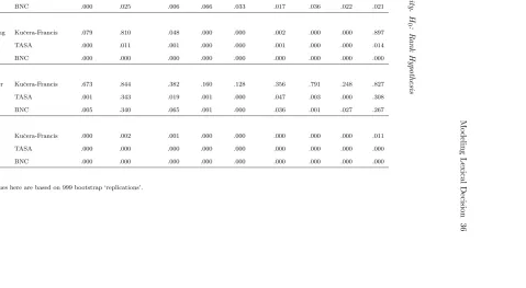 pTable 50-Values, Contextual Diversity.ˆ H: Rank Hypothesis