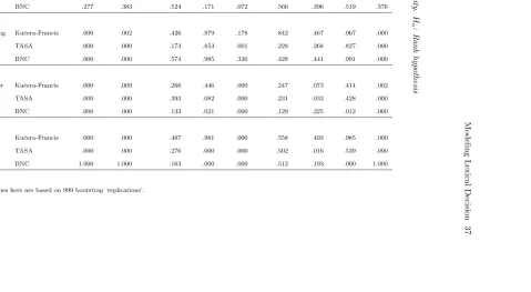 pTable 6a-Values, Contextual Diversity.ˆ H: Rank hypothesis