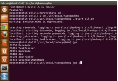 figure shows the pattern of research data on the local Apache Hadoop. The inquire about pattern indicates,the the majority of the 