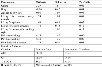 Table 2: Logit Output for identifying the most ‘efficient’ students  