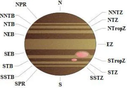Table 2:  Isotropic ratios of Sun and Jupiter [3] Sun Jupiter 