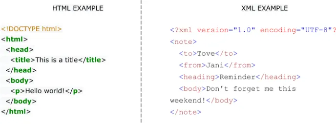 Fig. 2.3 An example of HTML file and XML file