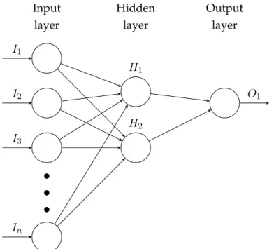Fig. 3.2: Skeleton of the multi-layer feedforward neural network model where n is the num- num-ber of variables used in the abridged data set