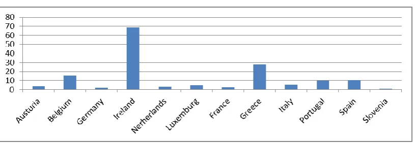 Figure 4. Impact of Interventions on Government Liabilities (%GDP) 