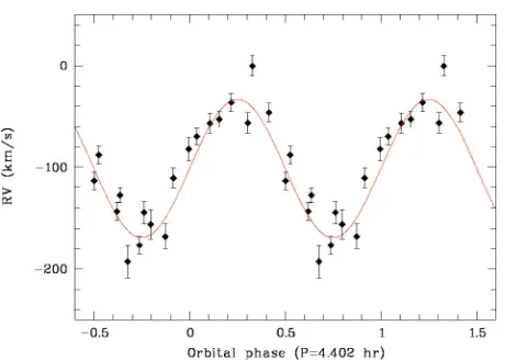 Table 6. Parameters of the orbital modulation of the emission line radialvelocities. Errors are at the 1σ conﬁdence level.