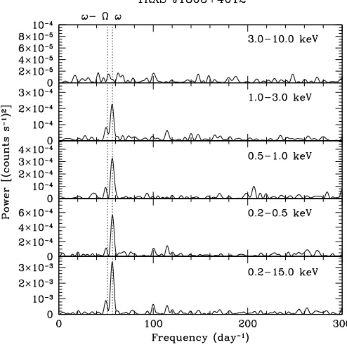 Table 3. Spectral parameters obtained from ﬁtting the October 2006phase-resolved EPIC-pn spectra of RX J0704 extracted in the phaseintervals quoted in the text with the model shown in Table 2.