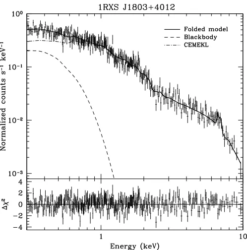 Fig. 7. Analysis of the X-ray spin pulse of RX J1803 in the range 0.2–maximum.3.0 keV