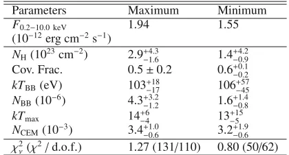 Table 4. Spectral parameters of the models used to ﬁt the EPIC-pn and combined MOS average spectra of RX J1803, as described in the text.Errors indicate the 90% conﬁdence level of the relevant parameter.