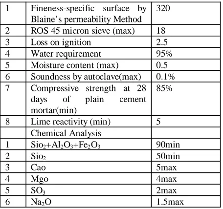 Table 1 Specifications of fly ash 