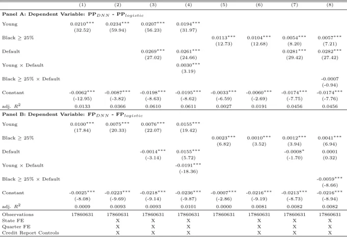 Table 12: The Unequal Effects of an Improved Statistical Technology