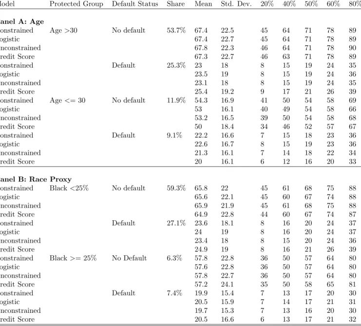 Table  17:  Counterfactual Rankings