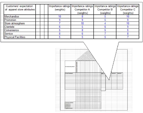 Figure 1 illustrates Step 2 of the process.  