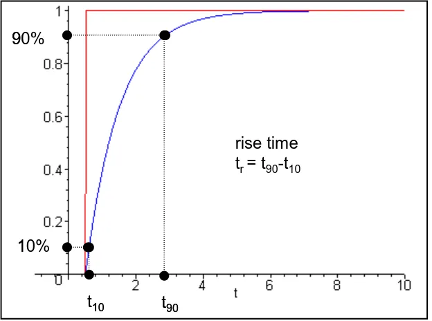 Figure 1.  Simple RC lowpass filter circuit. 