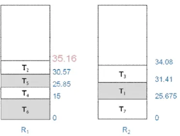 Table 2.2 Resources SpecificationsUsing data given in Table 2.1 and Table 2.2, to calculate the expected execution time of the tasks on each of the  resource