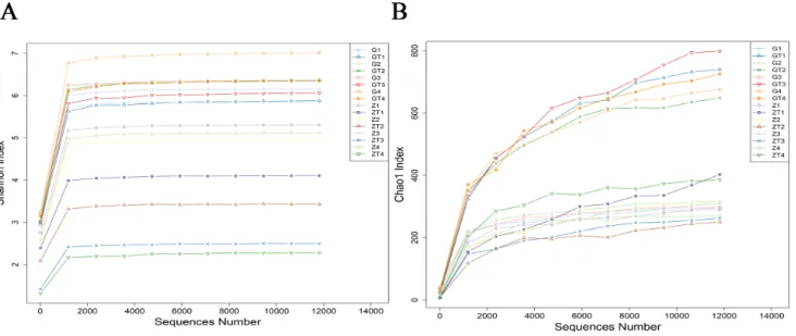 Figure 2: Scalar-Venn representation of shared genera among microbiomes associated with 4 sites in two patients  before and after treatment