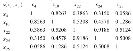 Table V: Gamma Values at Iteration 1 for Food Nutrient Data γ