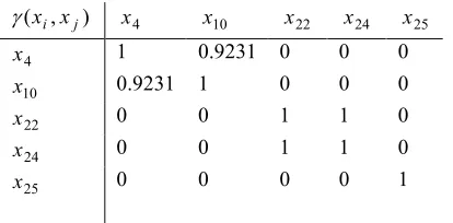 Figure 8: Food Nutrient Data Final Clusters 