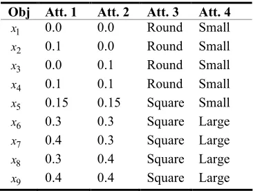 Table VIII: Mixed Attribute Data Set 