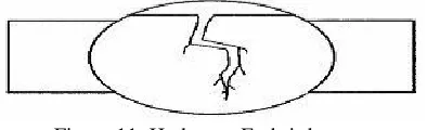 Figure 11: Hydrogen Embrittlement 