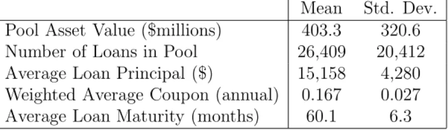 Table 1: Sample statistics for subprime auto loan pools.