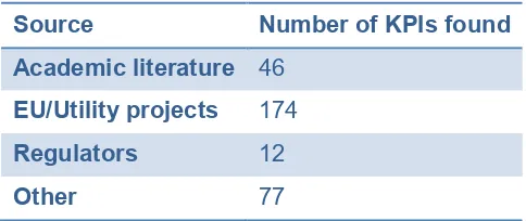 Table 3 Number of KPIs per source 