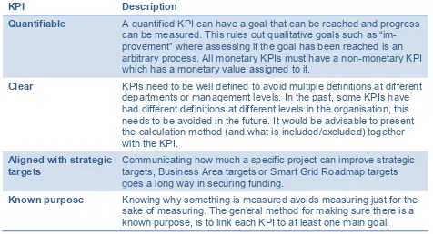 Table 4 Requirements for KPIs to be recommended 
