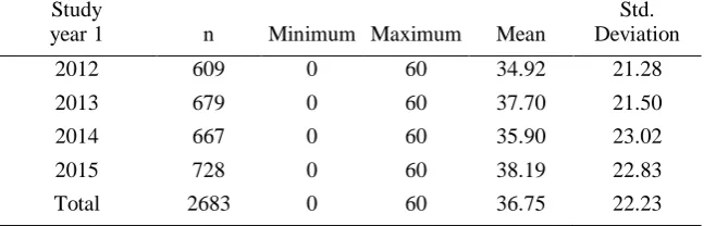 Table 4 