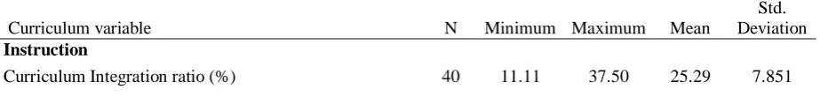 Table 12 Use of the prior education variable as an ability scale? 