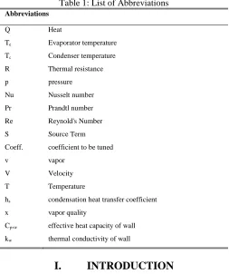 Table 1: List of Abbreviations 