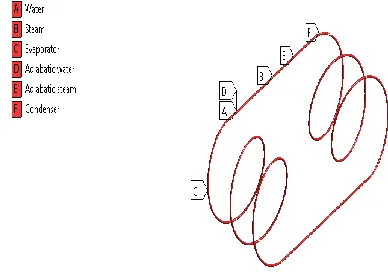 Figure 3: Schematic of model for simulation