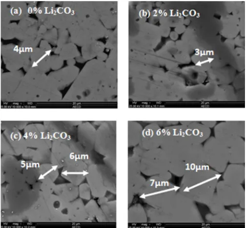 Figure 6. Change in real permeability with frequency changes of Ni0.6Mg0.4Fe2O4 with Li2CO3 additives