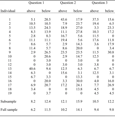 Table 1.   Divergences between point forecasts and density forecast means: inflation  