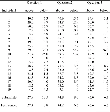 Table 2.   Divergences between point forecasts and density forecast means: GDP growth  