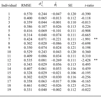 Table 3.   Analysis of inflation point forecast errors  