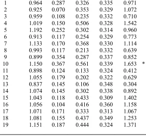 Table 4.   Analysis of GDP growth point forecast errors 