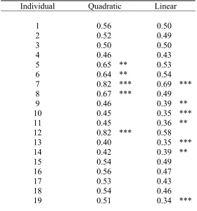 Table 5.   Comparison of SEF average and MPC forecasts 