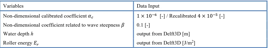 Table 8 Data input for Spielmann, et al.(2004b)’s reference concentration model 